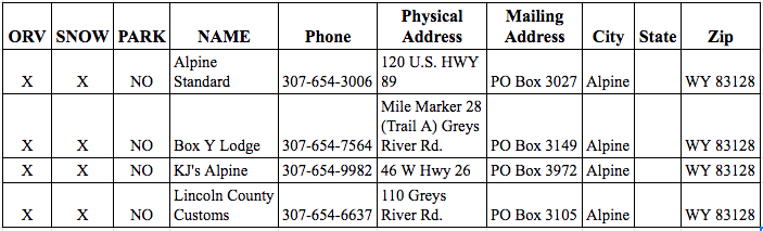User Permits for this riding area