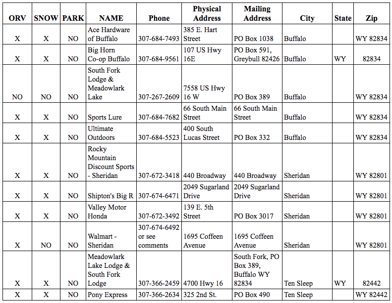 User Permits for this riding area