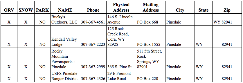User Permits for this riding area
